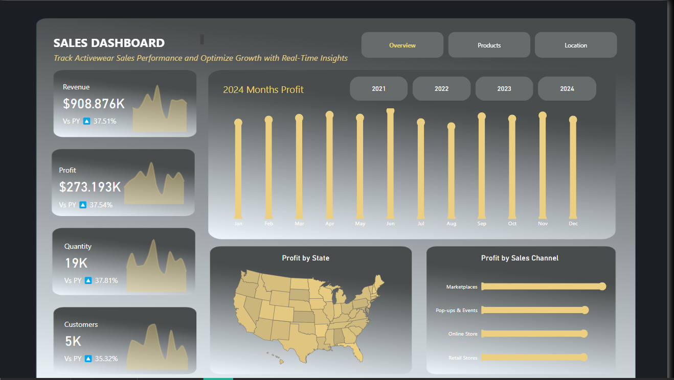 Activewear Sales Dashboard